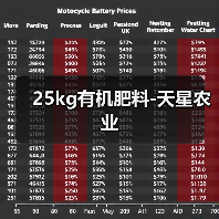 25kg有机肥料-天星农业(图1) 25kg有机肥料-天星农业(图1)