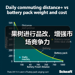 果树进行品改,增强市场竞争力(图4) 果树进行品改,增强市场竞争力(图4)