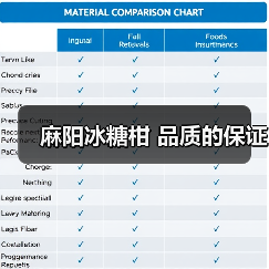 麻阳冰糖柑 品质的保证(图4) 麻阳冰糖柑 品质的保证(图4)
