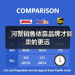 河蟹销售依靠品牌才能卖的更远（图3）