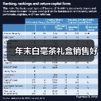 白毫茶礼盒健康养生节日礼品首选-绿源新宇生物有机肥官网 白毫茶礼盒健康养生节日礼品首选-绿源新宇生物有机肥官网