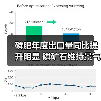 磷肥年度出口量同比提升明显 磷矿石维持景气(图4) 磷肥年度出口量同比提升明显 磷矿石维持景气(图4)