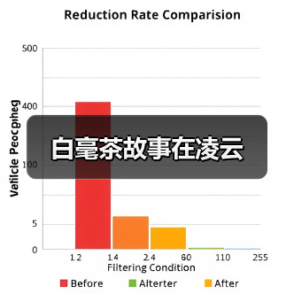 白毫茶故事在凌云（图1）
