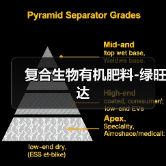 复合生物有机肥料-绿旺达(图3) 复合生物有机肥料-绿旺达(图3)