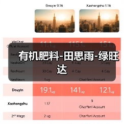 有机肥料-田思雨-绿旺达(图2) 有机肥料-田思雨-绿旺达(图2)