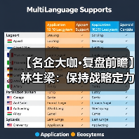 【名企大咖·复盘前瞻】林生梁:保持战略定力,坚持长期主义,行稳致远(图4) 【名企大咖·复盘前瞻】林生梁:保持战略定力,坚持长期主义,行稳致远(图4)