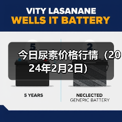 今日尿素价格行情(2024年2月2日)(图3) 今日尿素价格行情(2024年2月2日)(图3)