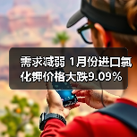 需求减弱 1月份进口氯化钾价格大跌9.09%(图2) 需求减弱 1月份进口氯化钾价格大跌9.09%(图2)