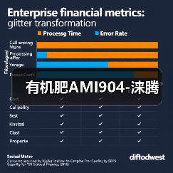 有机肥AMI904-涞腾(图3) 有机肥AMI904-涞腾(图3)