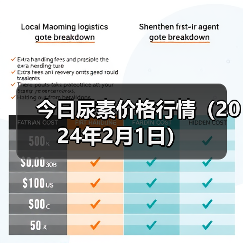 今日尿素价格行情(2024年2月1日)(图3) 今日尿素价格行情(2024年2月1日)(图3)