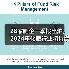28家肥企一季报出炉,2024年化肥行业将持续承压前行(图4) 28家肥企一季报出炉,2024年化肥行业将持续承压前行(图4)