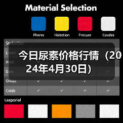 今日尿素价格行情(2024年4月30日)(图2) 今日尿素价格行情(2024年4月30日)(图2)