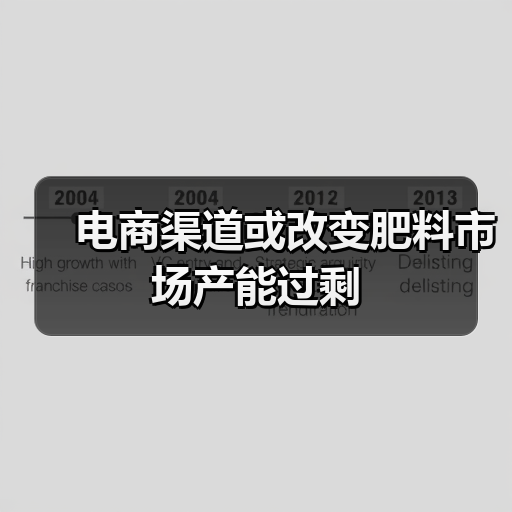 电商渠道或改变肥料市场产能过剩（图1）