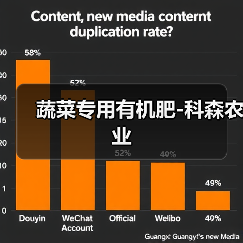 蔬菜专用有机肥-科森农业（图2）