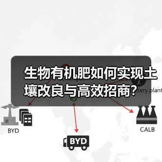 生物有机肥如何实现土壤改良与高效招商？（图1）
