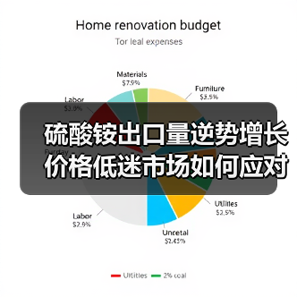 硫酸铵出口量逆势增长 价格低迷市场如何应对(图2) 硫酸铵出口量逆势增长 价格低迷市场如何应对(图2)