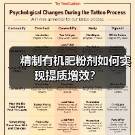 精制有机肥粉剂如何实现提质增效？（图3）