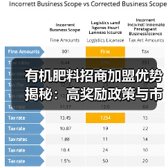 有机肥料招商加盟优势揭秘:高奖励政策与市场保护全面解析(图1) 有机肥料招商加盟优势揭秘:高奖励政策与市场保护全面解析(图1)