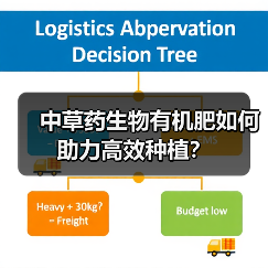 中草药生物有机肥如何助力高效种植?(图4) 中草药生物有机肥如何助力高效种植?(图4)