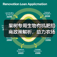 果树专用生物有机肥招商政策解析,助力农场增产增收(图4) 果树专用生物有机肥招商政策解析,助力农场增产增收(图4)