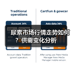 尿素市场行情走势如何？供需变化分析（图2）