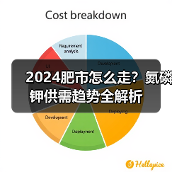 2024肥市怎么走？氮磷钾供需趋势全解析（图2）
