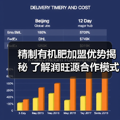 精制有机肥加盟优势揭秘 了解润旺源合作模式(图1) 精制有机肥加盟优势揭秘 了解润旺源合作模式(图1)