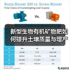 新型生物有机矿物肥如何提升土壤质量与增产增收？（图1）