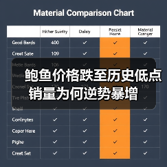 鲍鱼价格跌至历史低点 销量为何逆势暴增(图1) 鲍鱼价格跌至历史低点 销量为何逆势暴增(图1)