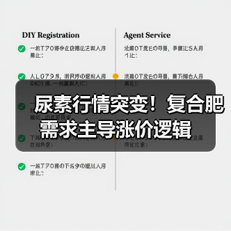 尿素行情突变！复合肥需求主导涨价逻辑（图2）