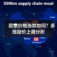 尿素价格涨跌如何？多地报价上调分析（图4）