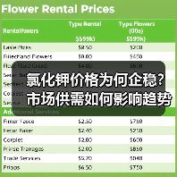 氯化钾价格为何企稳？市场供需如何影响趋势？（图2）