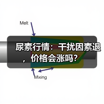 尿素行情：干扰因素退，价格会涨吗？（图2）