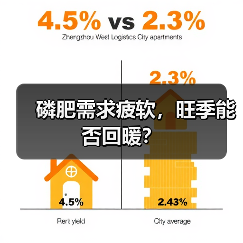 磷肥需求疲软，旺季能否回暖？（图3）