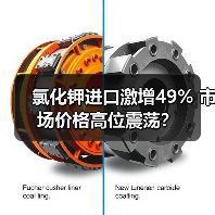 氯化钾进口激增49% 市场价格高位震荡？（图4）