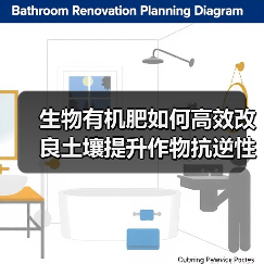 生物有机肥如何高效改良土壤提升作物抗逆性（图1）