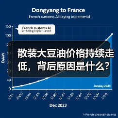 散装大豆油价格持续走低,背后原因是什么?(图4) 散装大豆油价格持续走低,背后原因是什么?(图4)