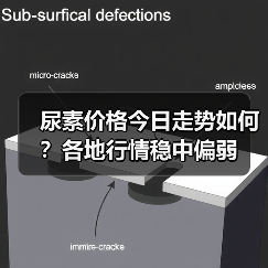 尿素价格今日走势如何？各地行情稳中偏弱（图1）