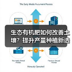 生态有机肥如何改善土壤?提升产量种植新选择(图4) 生态有机肥如何改善土壤?提升产量种植新选择(图4)