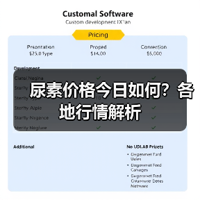 尿素价格今日如何？各地行情解析（图4）