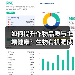 如何提升作物品质与土壤健康?生物有机肥使用全攻略(图1) 如何提升作物品质与土壤健康?生物有机肥使用全攻略(图1)