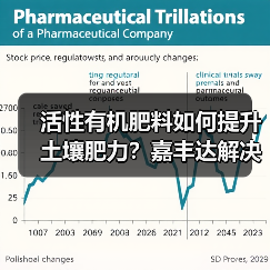活性有机肥料如何提升土壤肥力?嘉丰达解决方案揭秘(图4) 活性有机肥料如何提升土壤肥力?嘉丰达解决方案揭秘(图4)