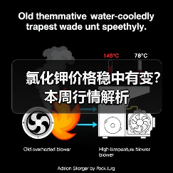 氯化钾价格稳中有变？本周行情解析（图1）
