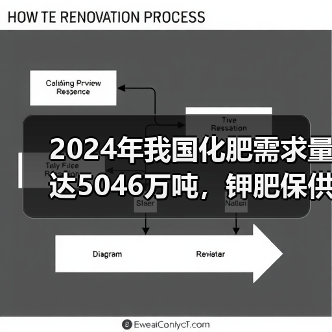 2024年我国化肥需求量达5046万吨，钾肥保供形势如何？（图3）