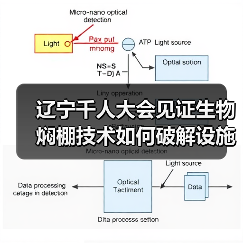 辽宁千人大会见证生物焖棚技术如何破解设施农业土壤难题？（图4）