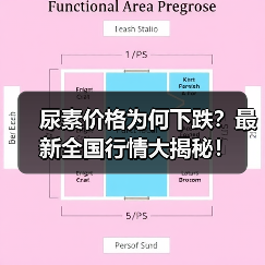 尿素价格为何下跌？最新全国行情大揭秘！（图3）