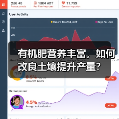 有机肥营养丰富,如何改良土壤提升产量?(图3) 有机肥营养丰富,如何改良土壤提升产量?(图3)