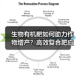 生物有机肥如何助力作物增产?高效复合肥应用全解析(图4) 生物有机肥如何助力作物增产?高效复合肥应用全解析(图4)