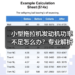 小型拖拉机发动机功率不足怎么办?专业解析10大排除方法(图3) 小型拖拉机发动机功率不足怎么办?专业解析10大排除方法(图3)