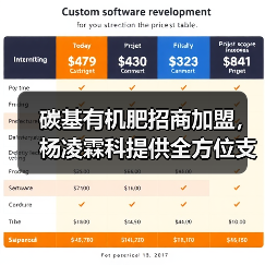 碳基有机肥招商加盟,杨凌霖科提供全方位支持(图2) 碳基有机肥招商加盟,杨凌霖科提供全方位支持(图2)